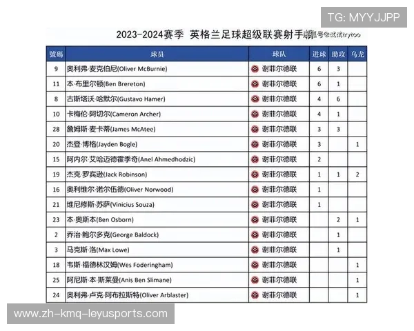 卡迪夫城足球俱乐部在英超的排名及发展现状